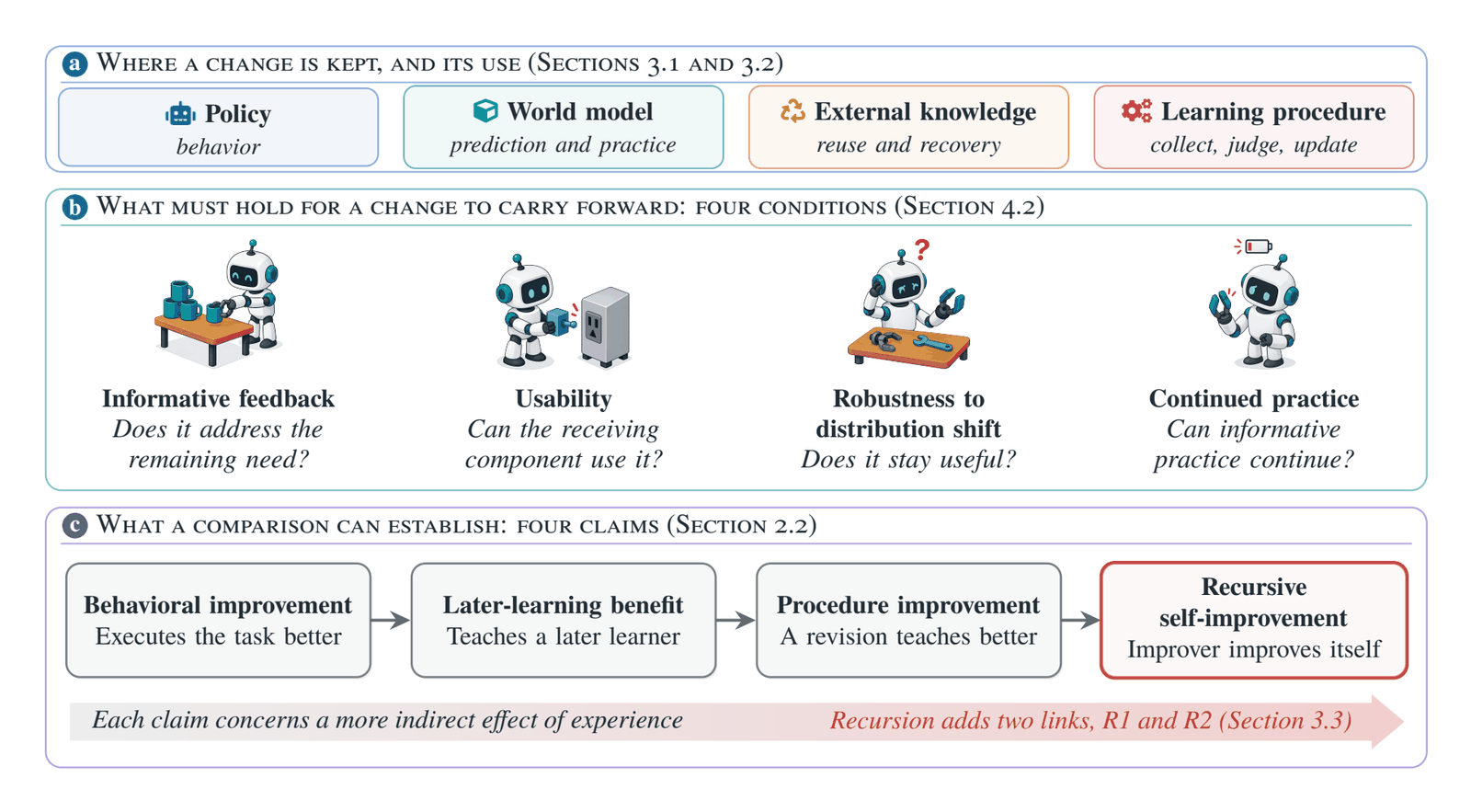 Figure 3. The review at a glance.