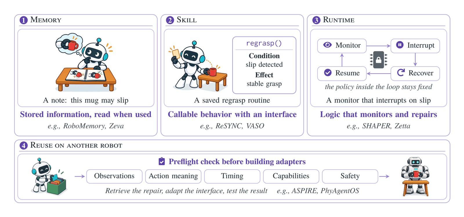 Figure 7. Three forms of external knowledge in the grasp example.